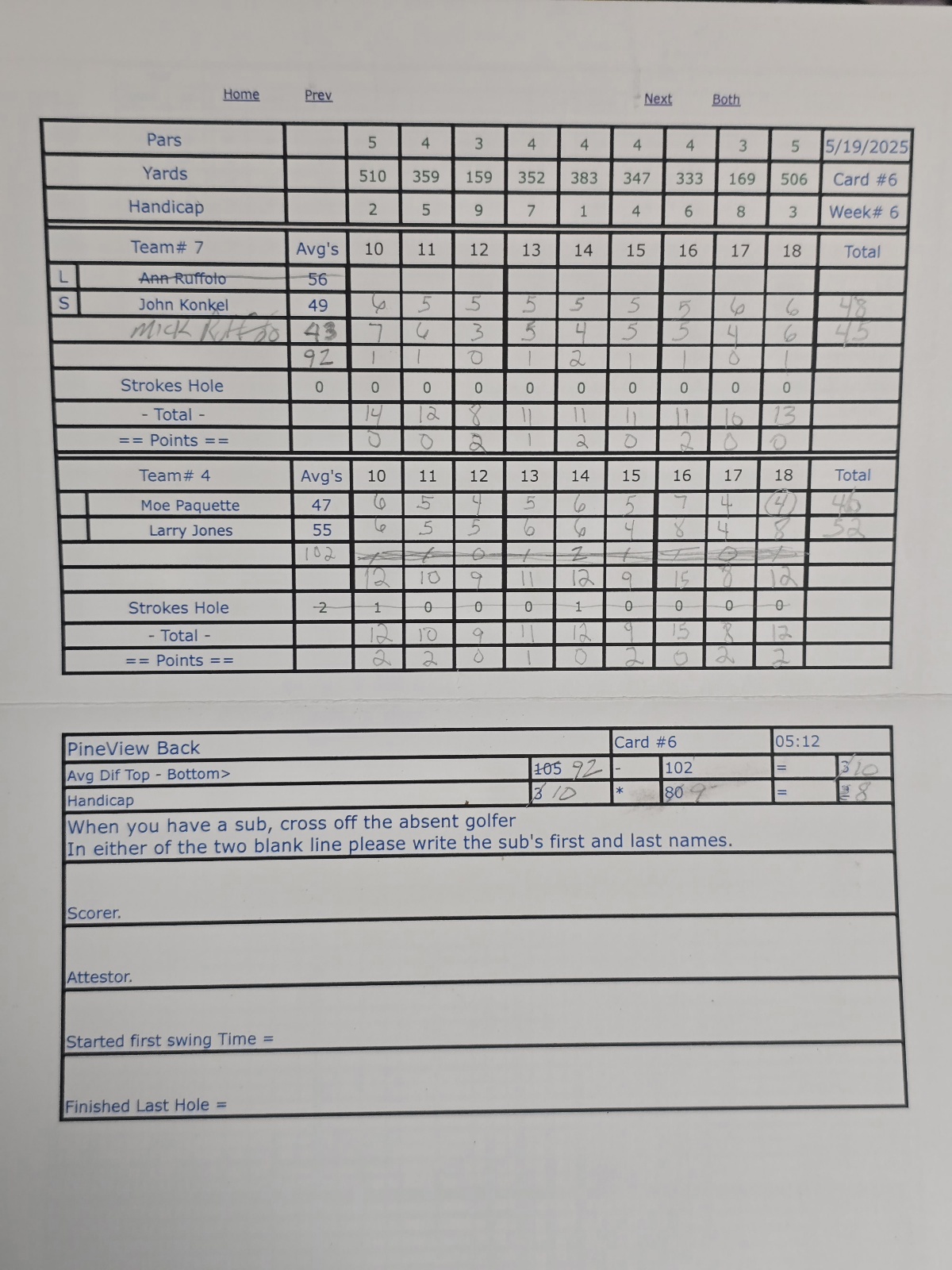 Picture of Scorecard