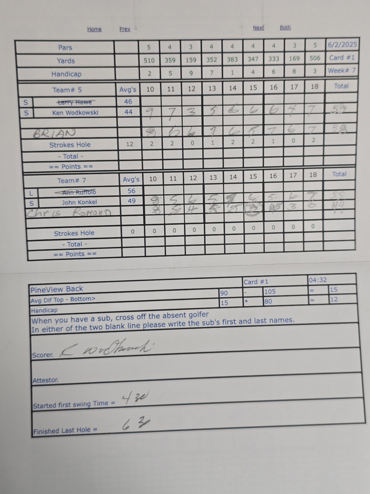 Picture of Scorecard