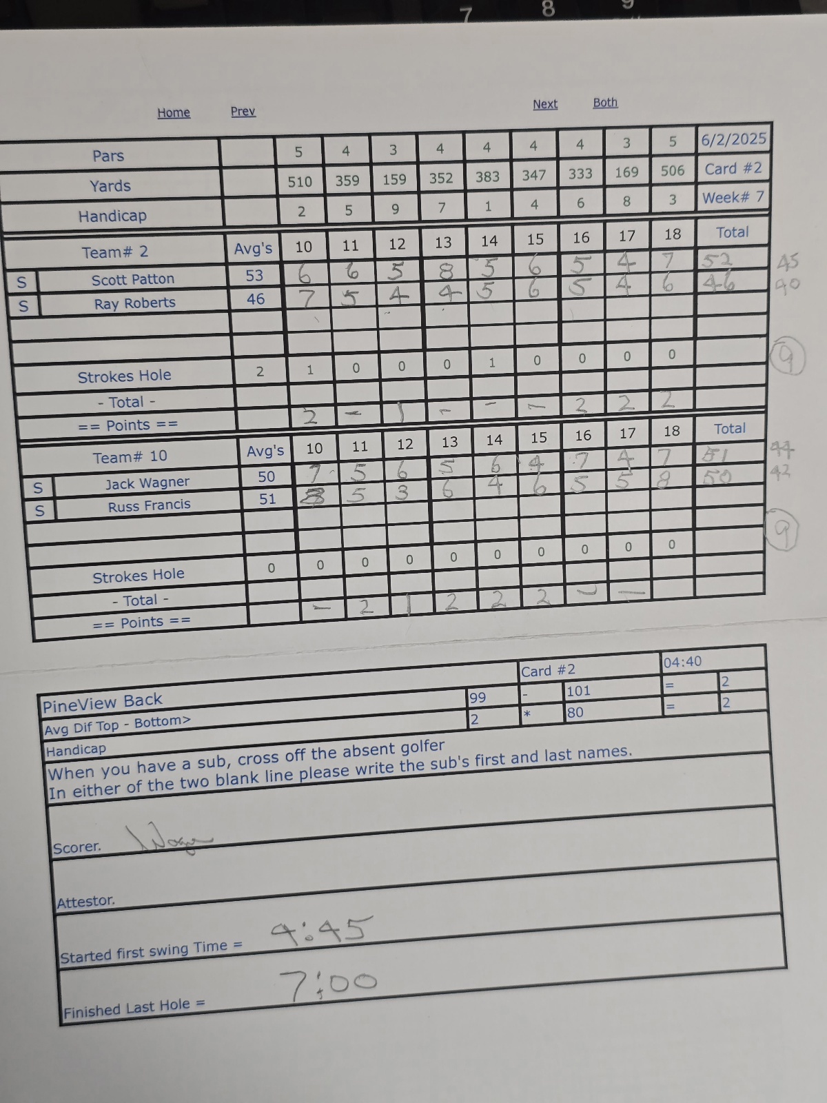 Picture of Scorecard