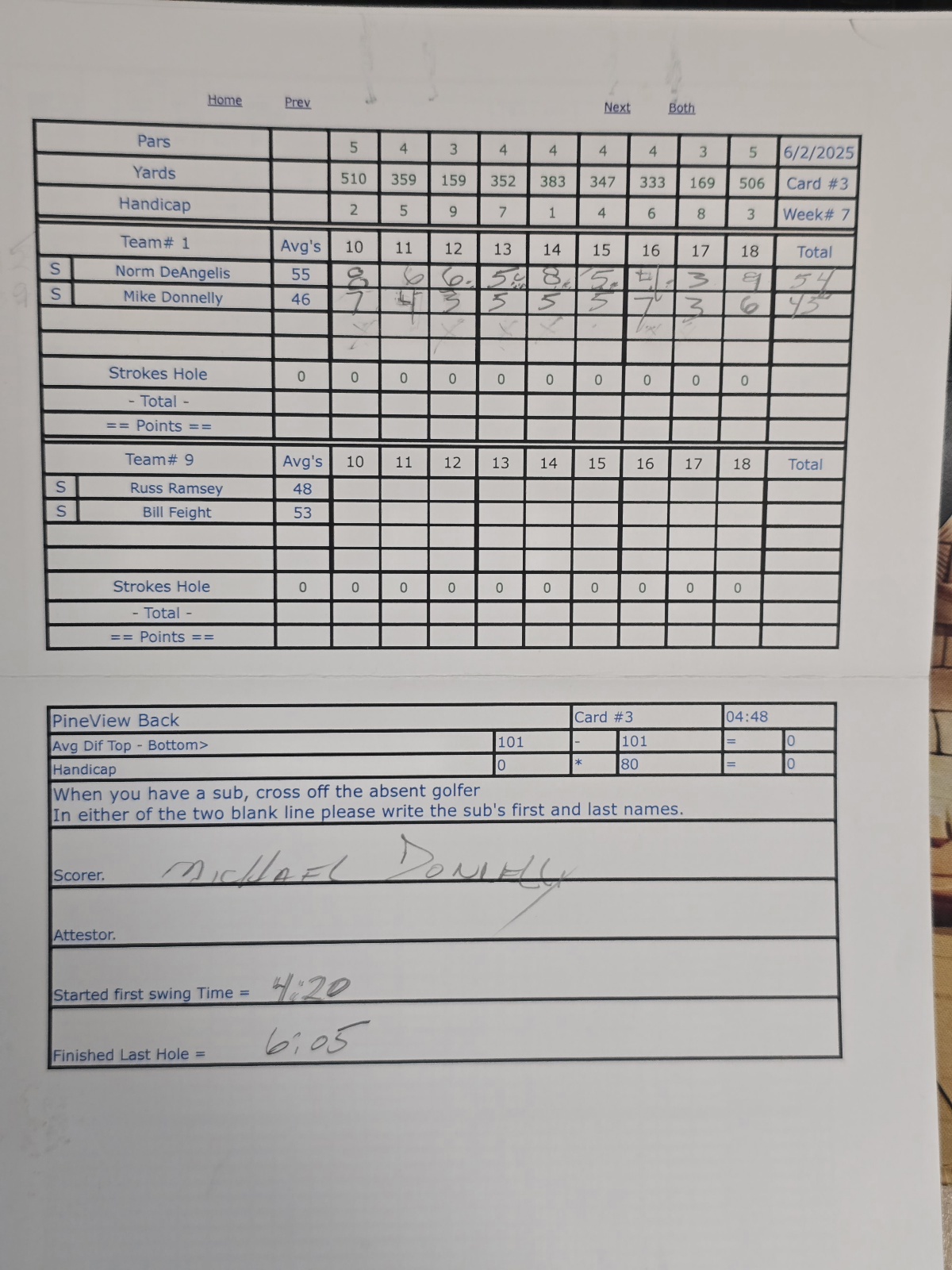 Picture of Scorecard