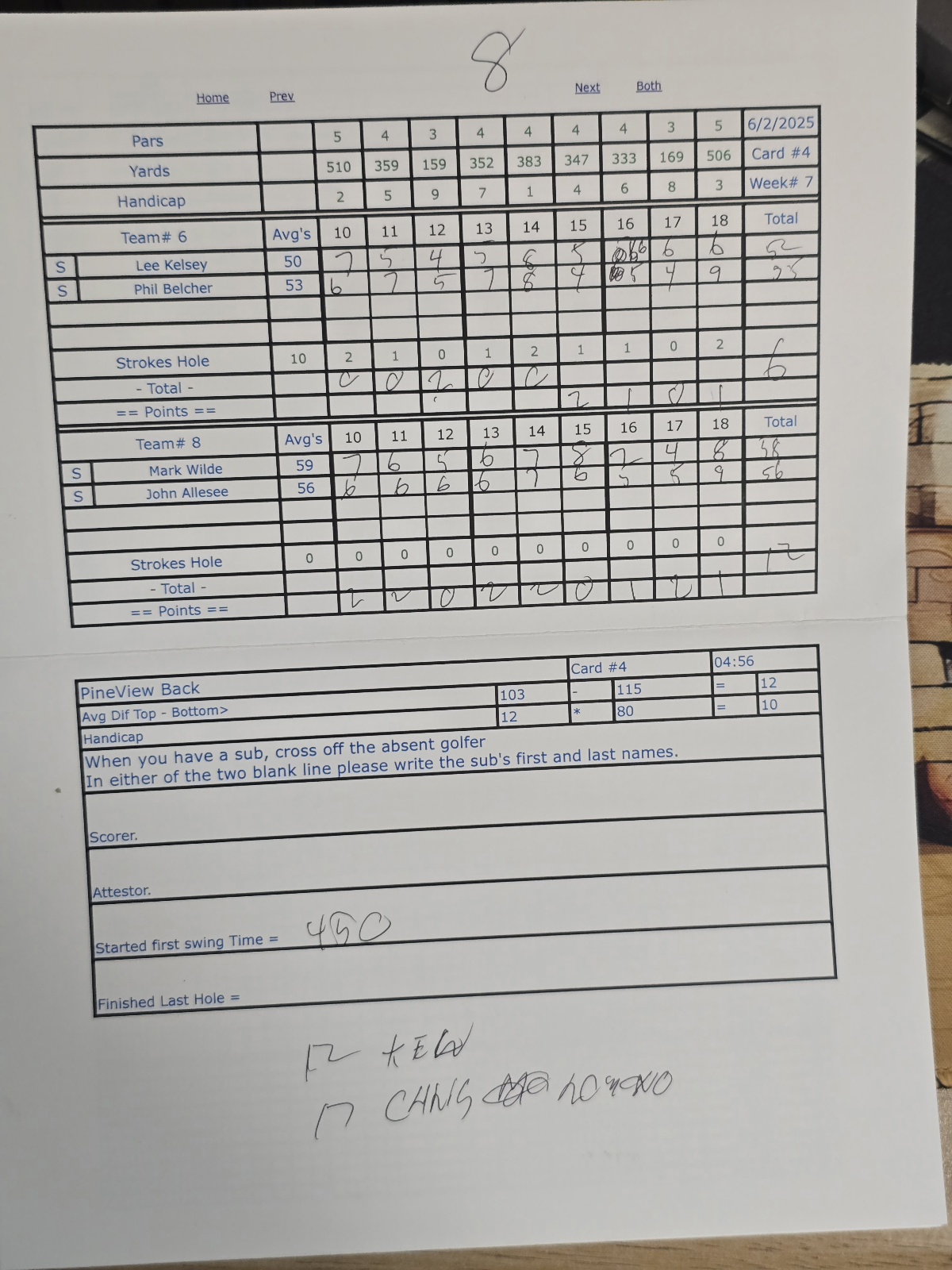 Picture of Scorecard