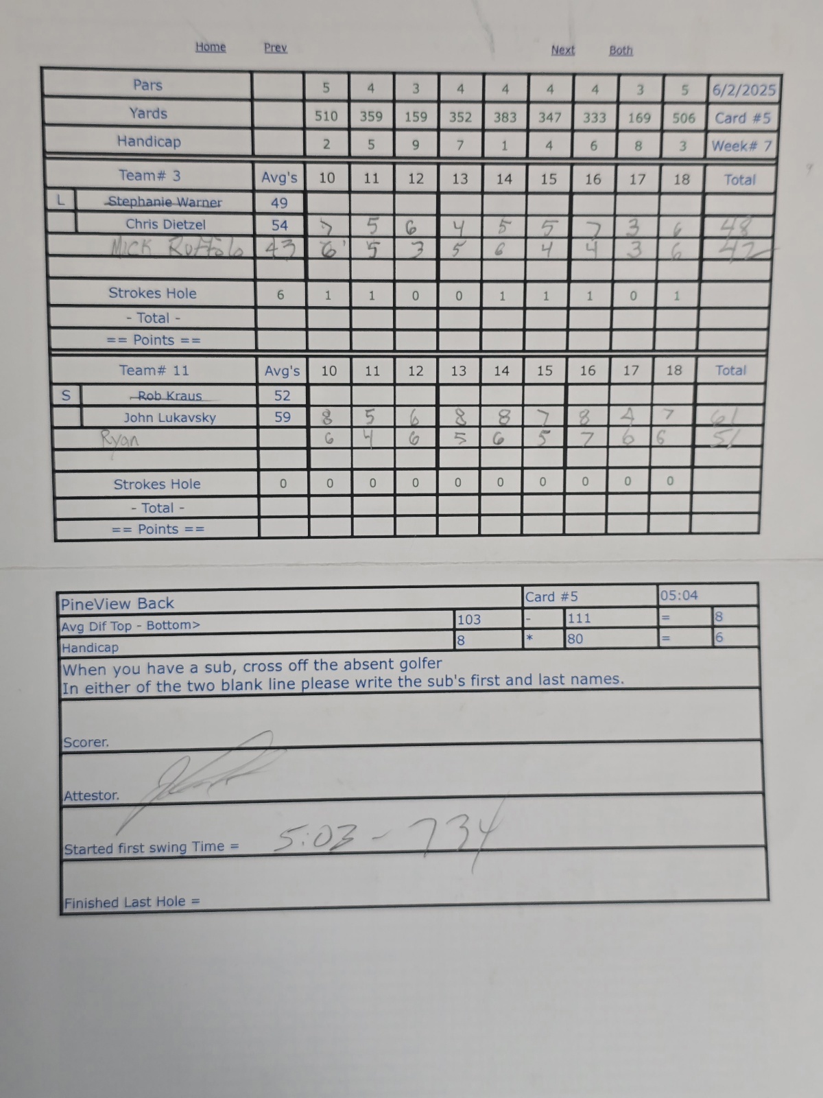 Picture of Scorecard