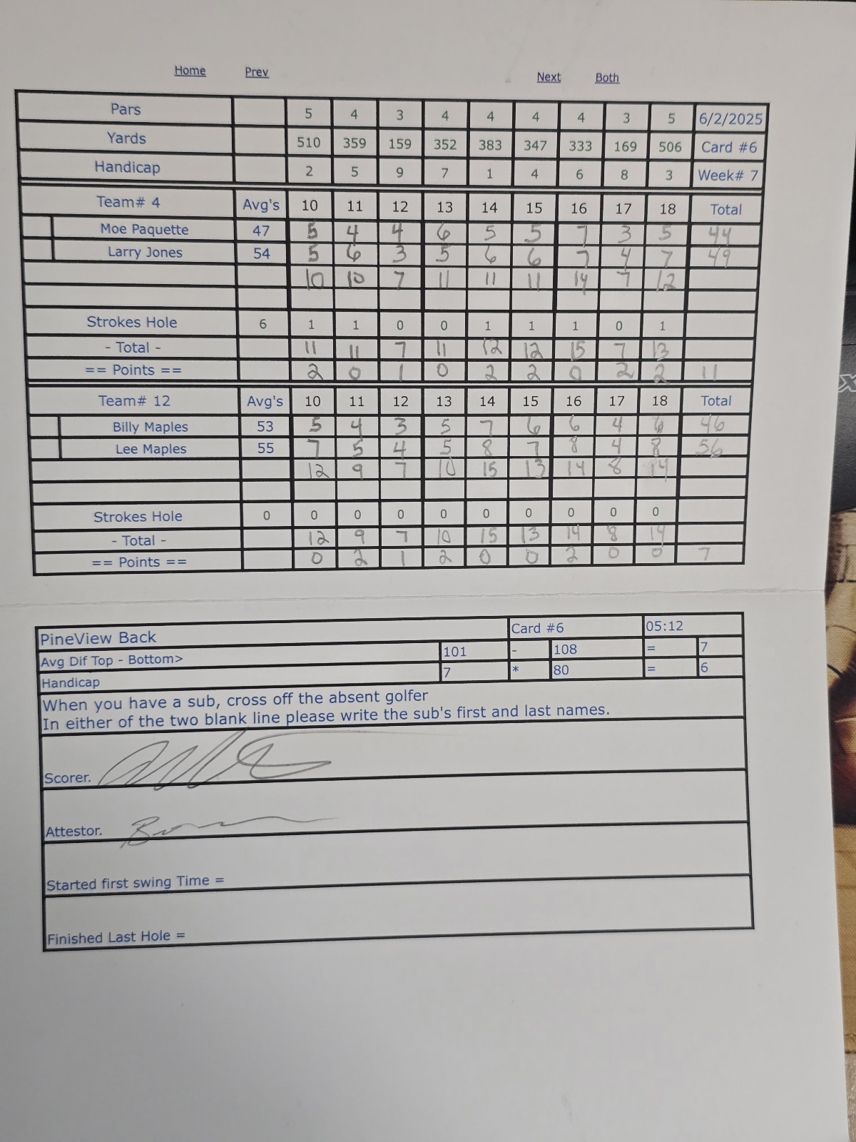 Picture of Scorecard
