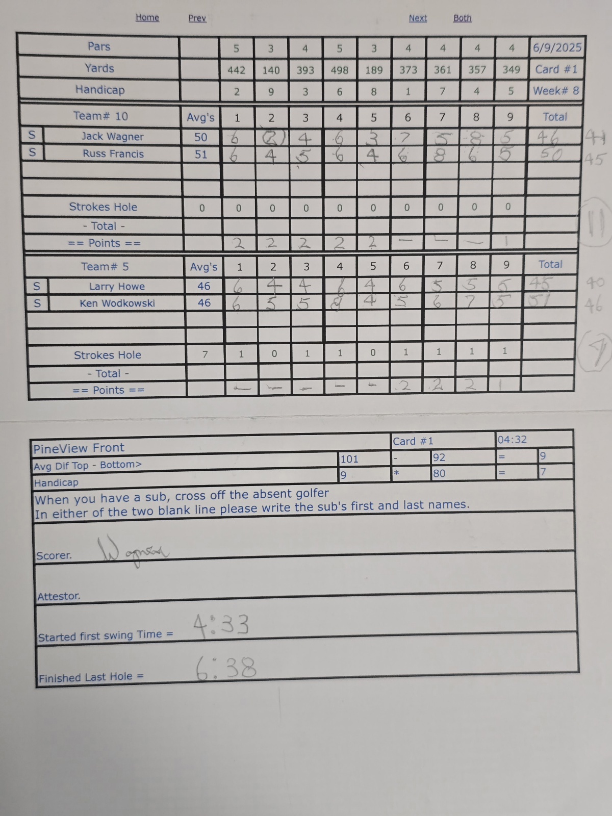 Picture of Scorecard
