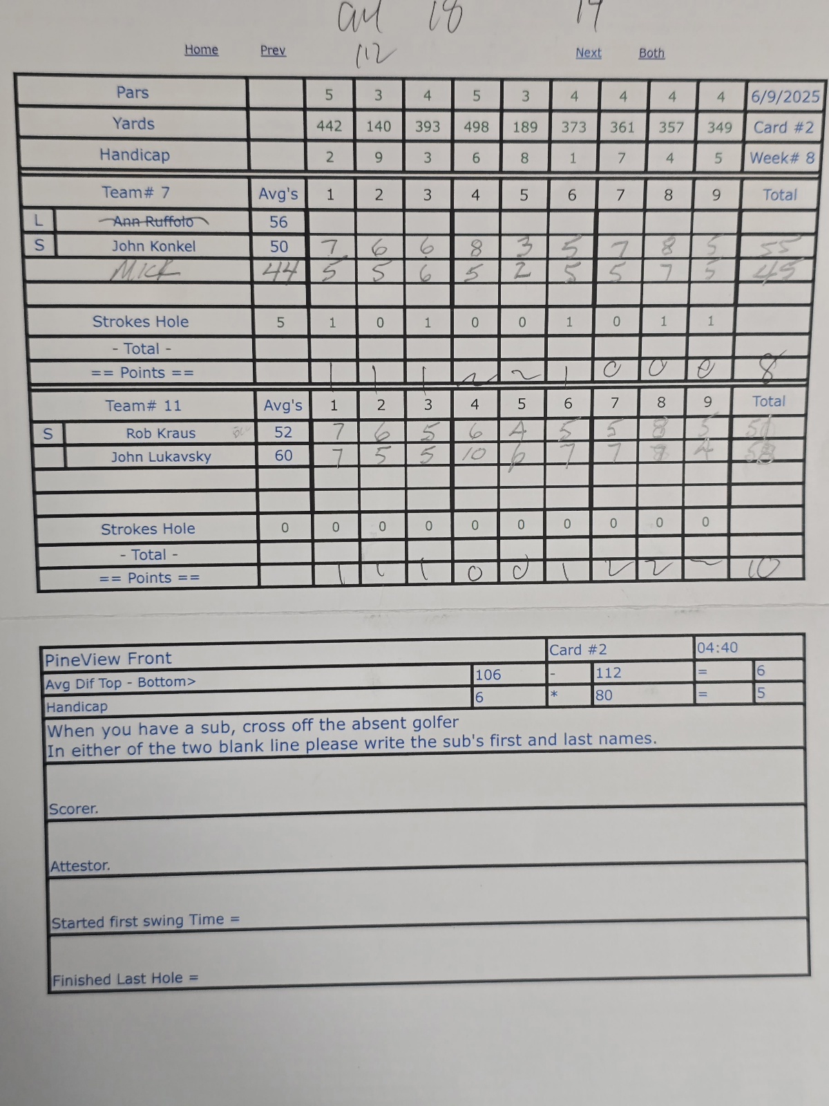 Picture of Scorecard