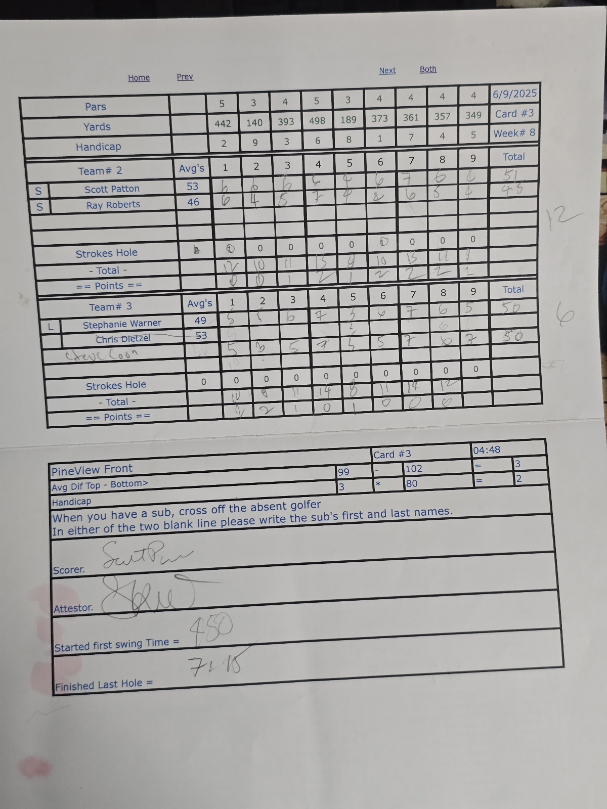 Picture of Scorecard