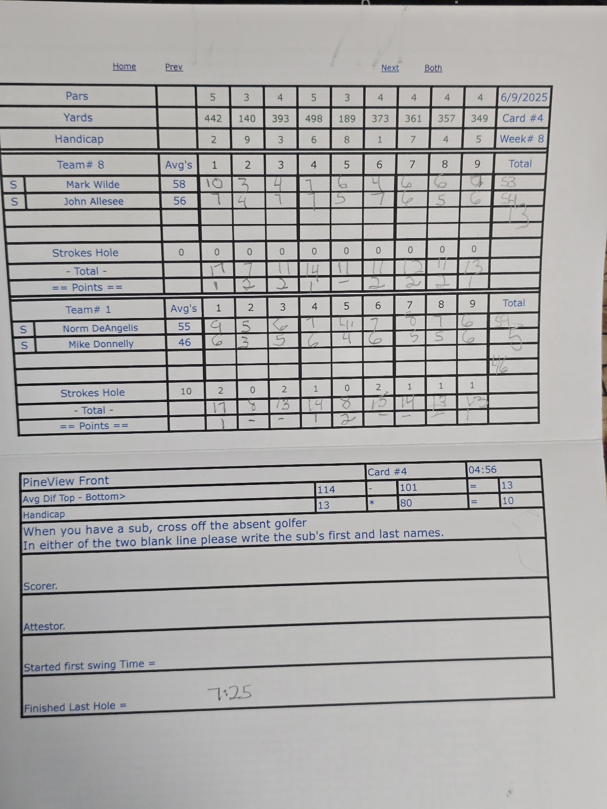 Picture of Scorecard