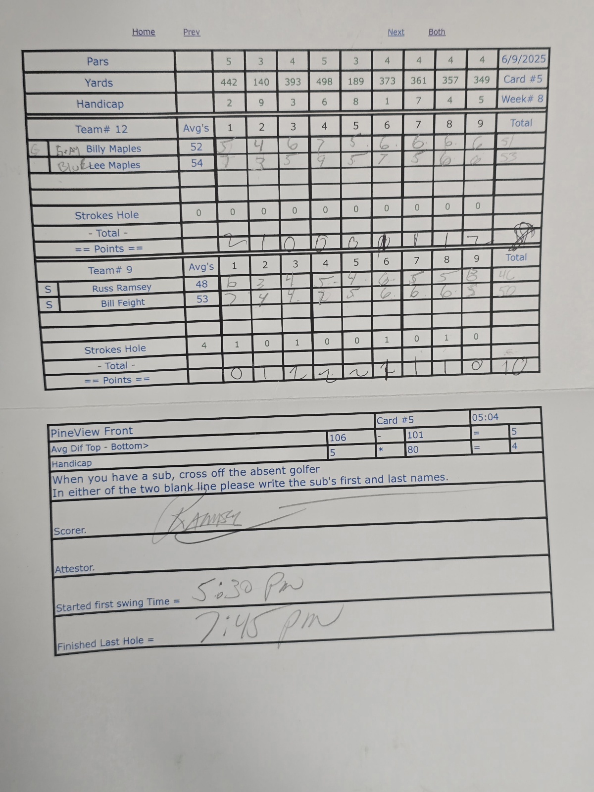 Picture of Scorecard
