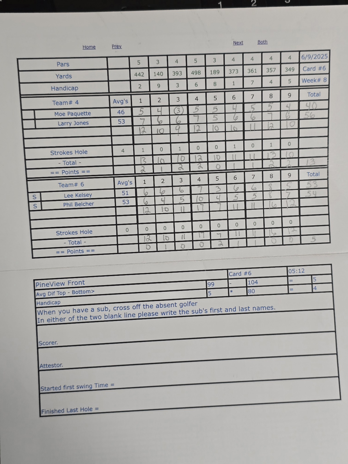 Picture of Scorecard
