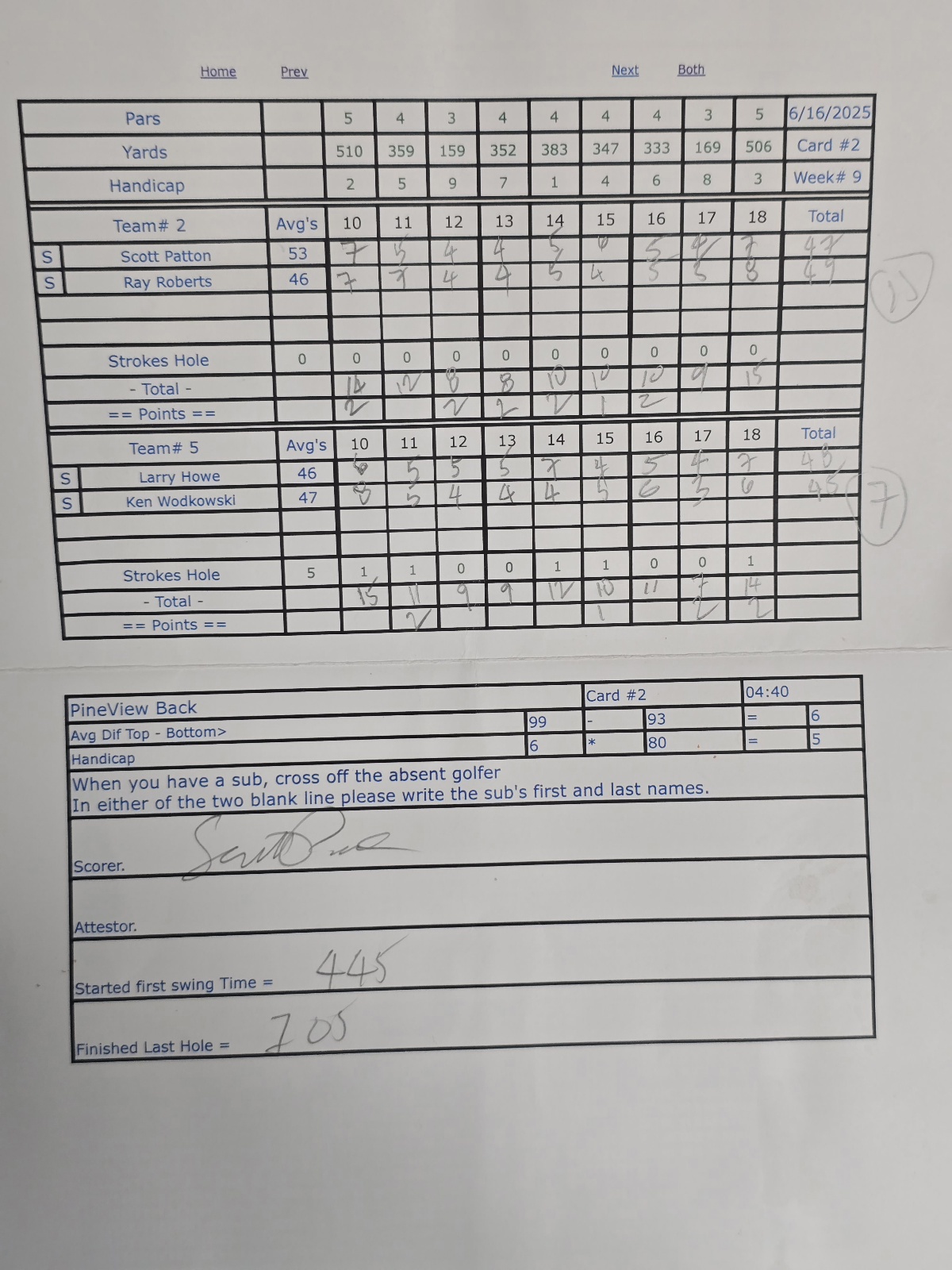 Picture of Scorecard