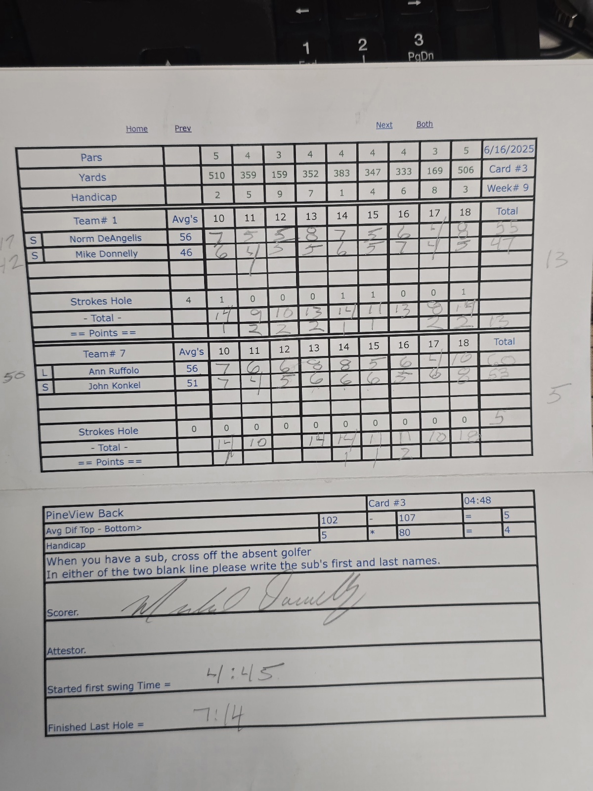 Picture of Scorecard