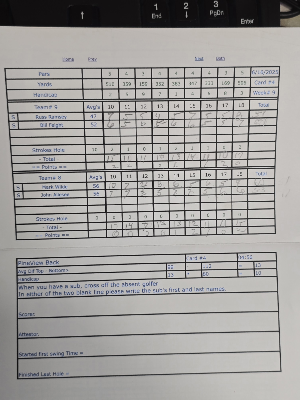 Picture of Scorecard