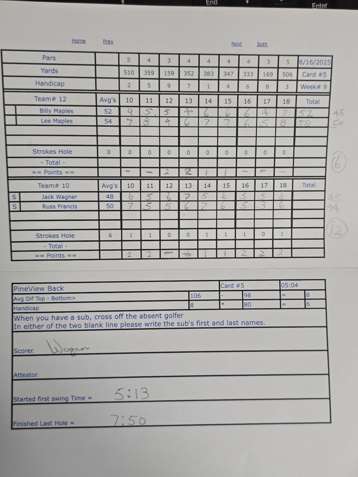 Picture of Scorecard