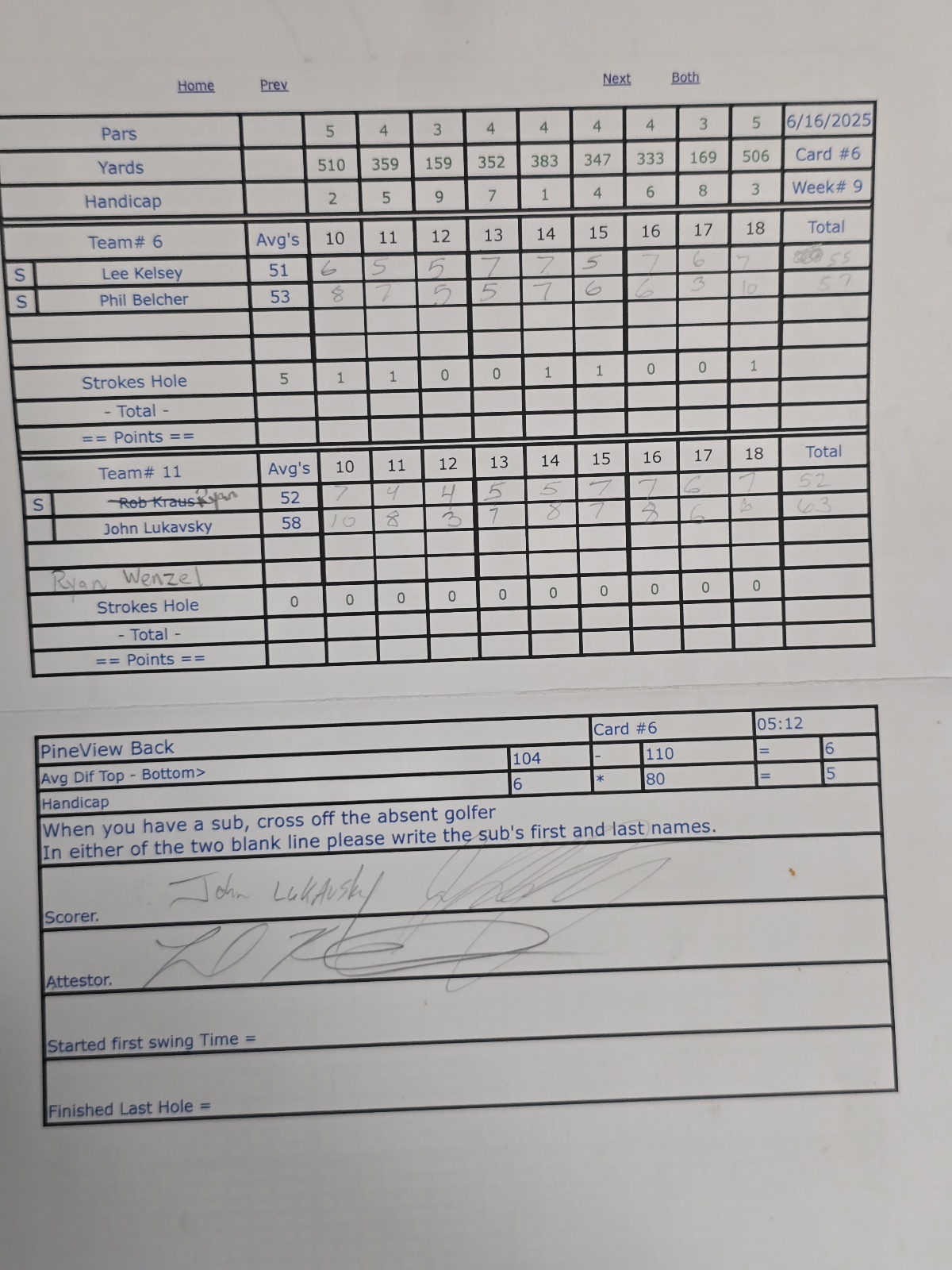 Picture of Scorecard