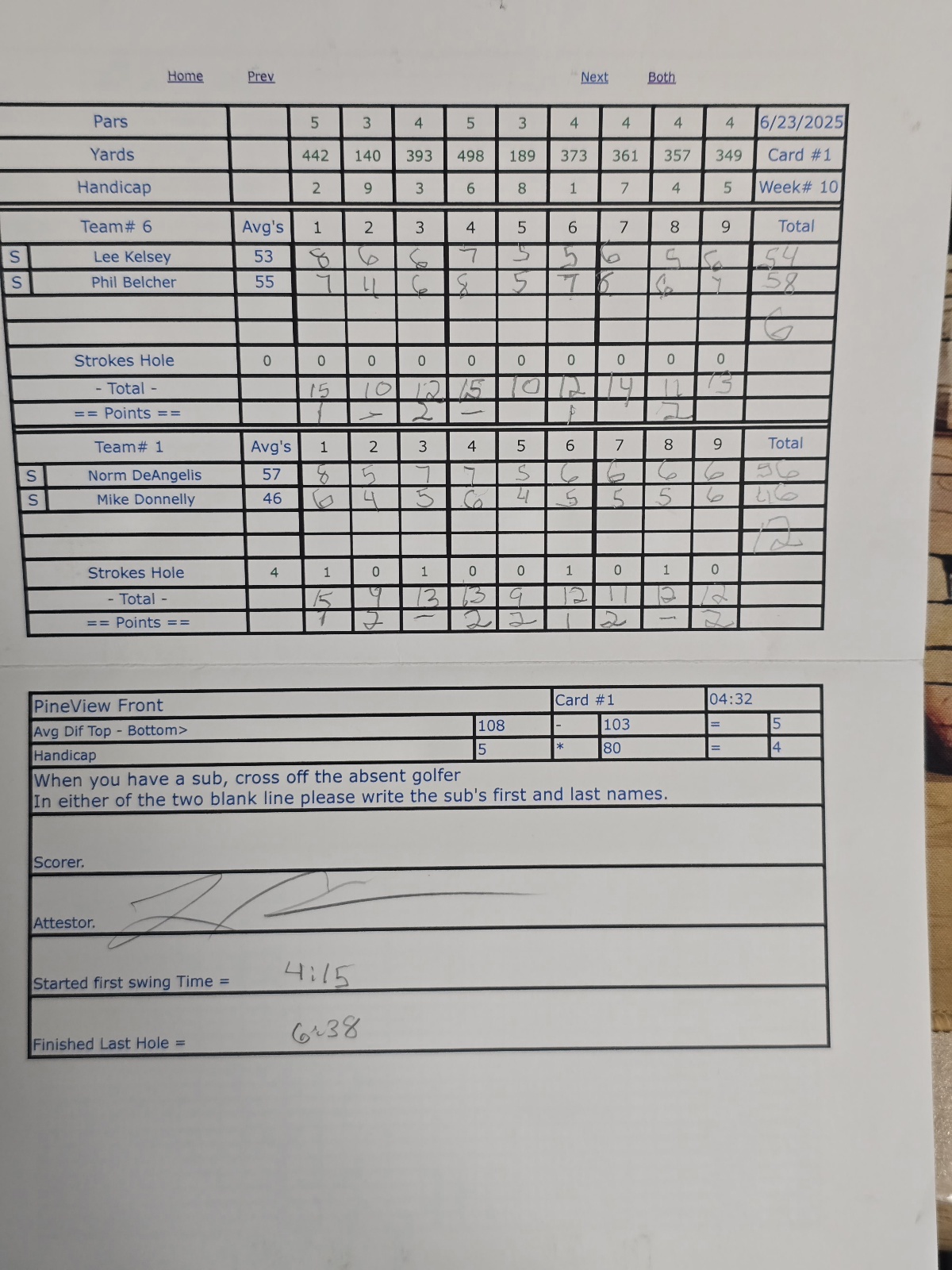 Picture of Scorecard