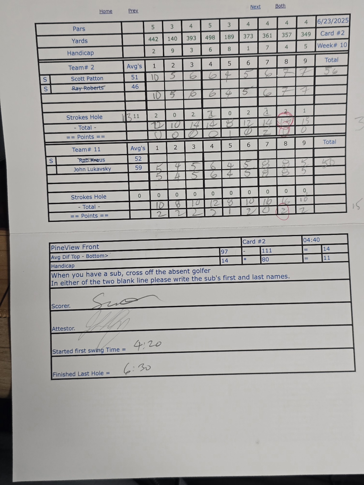 Picture of Scorecard