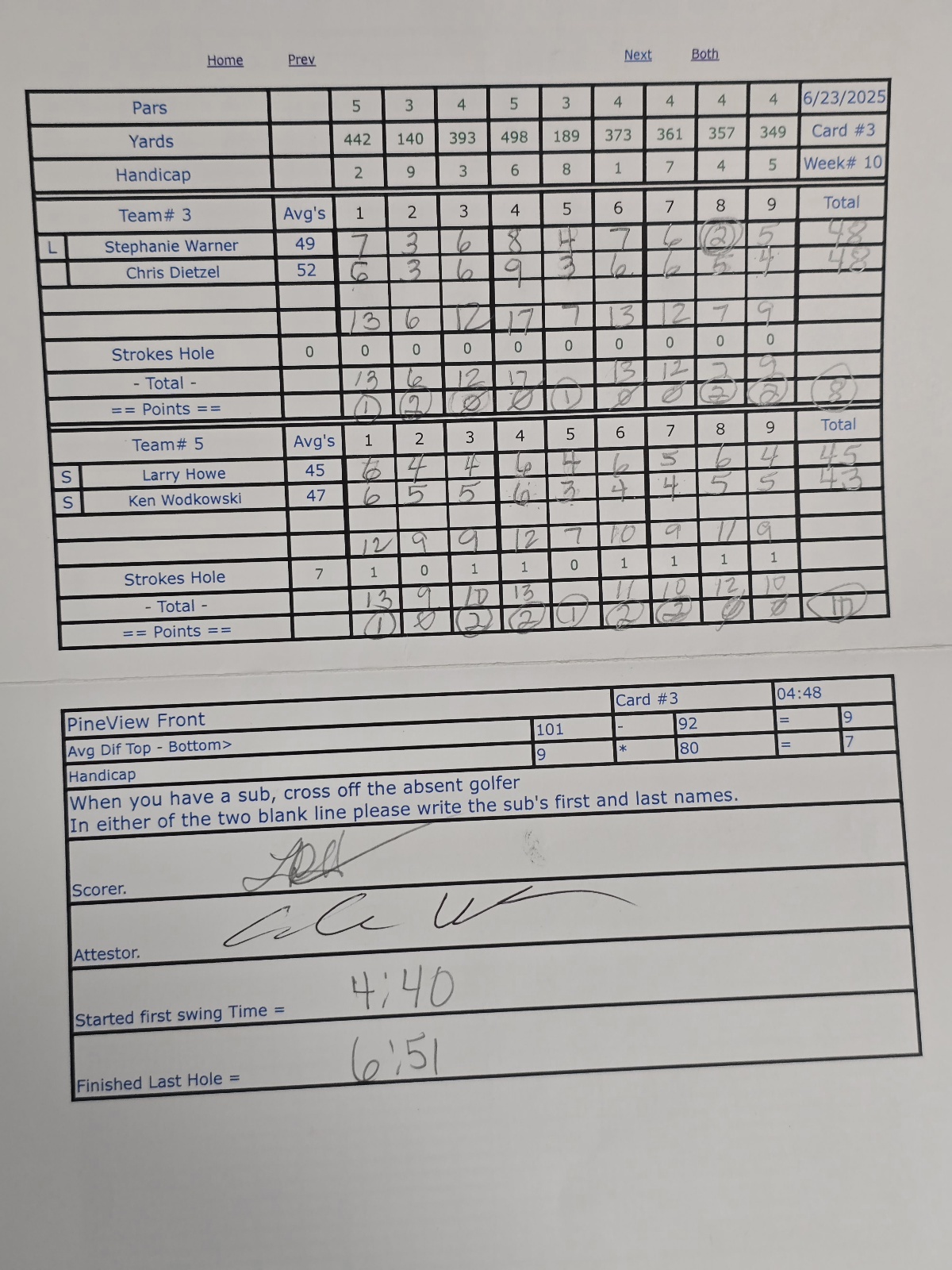Picture of Scorecard