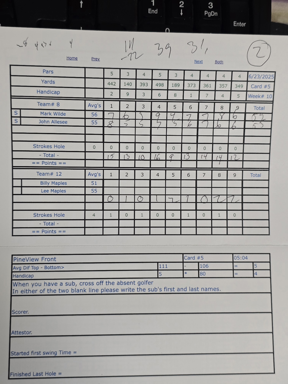 Picture of Scorecard