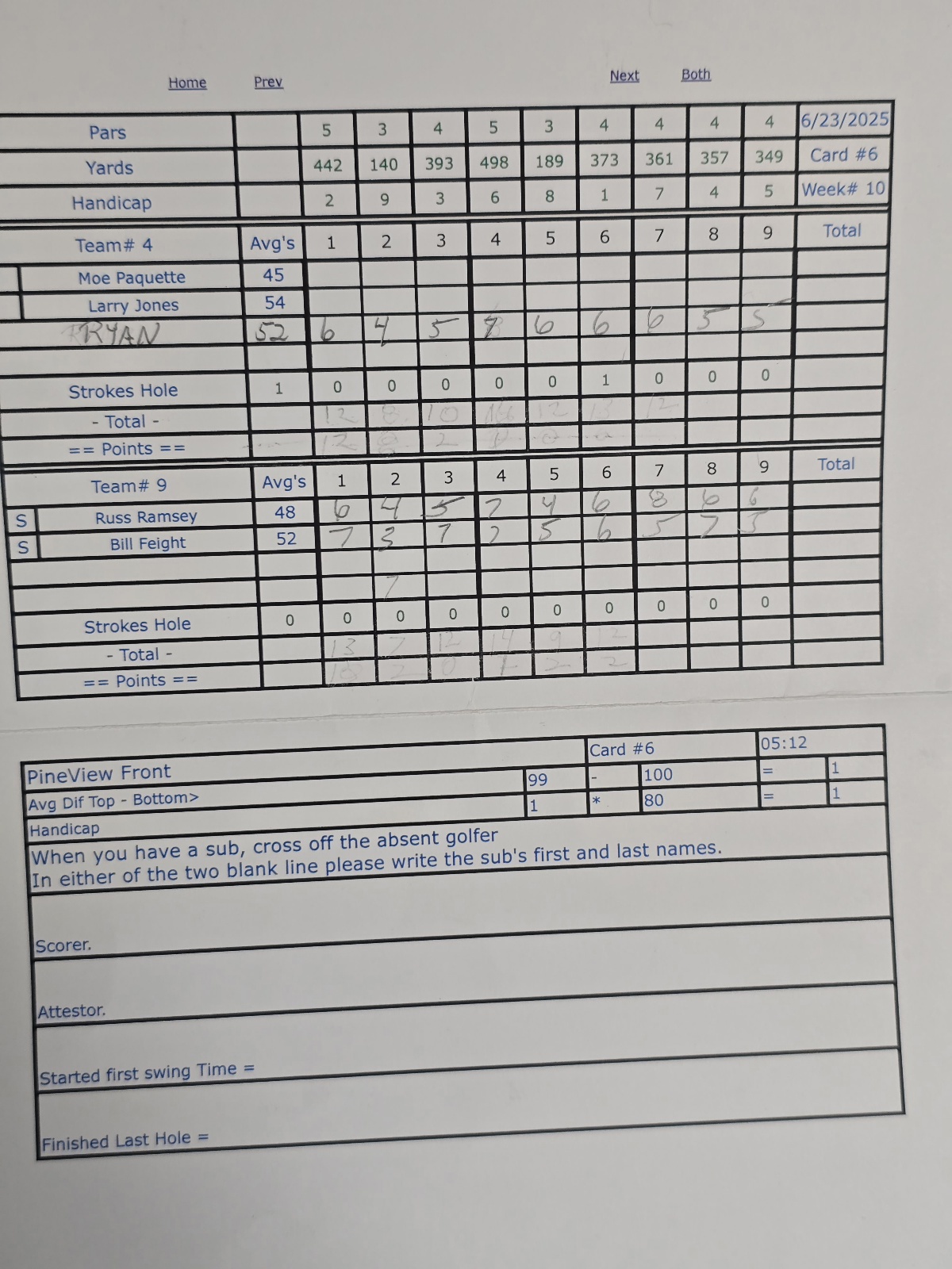 Picture of Scorecard