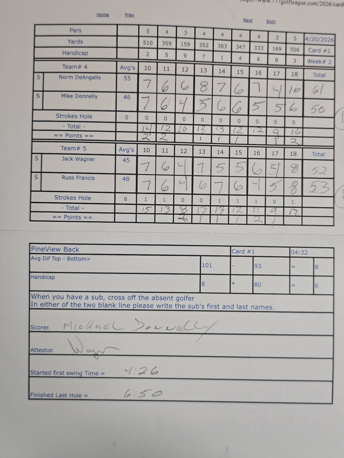 Picture of Scorecard
