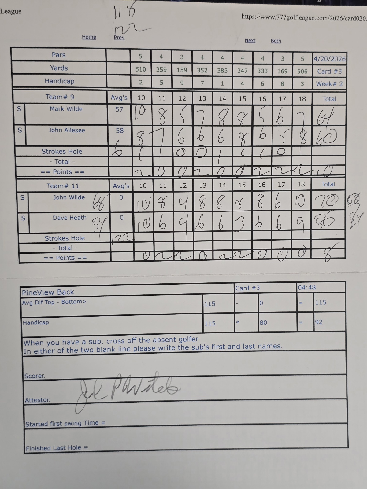 Picture of Scorecard
