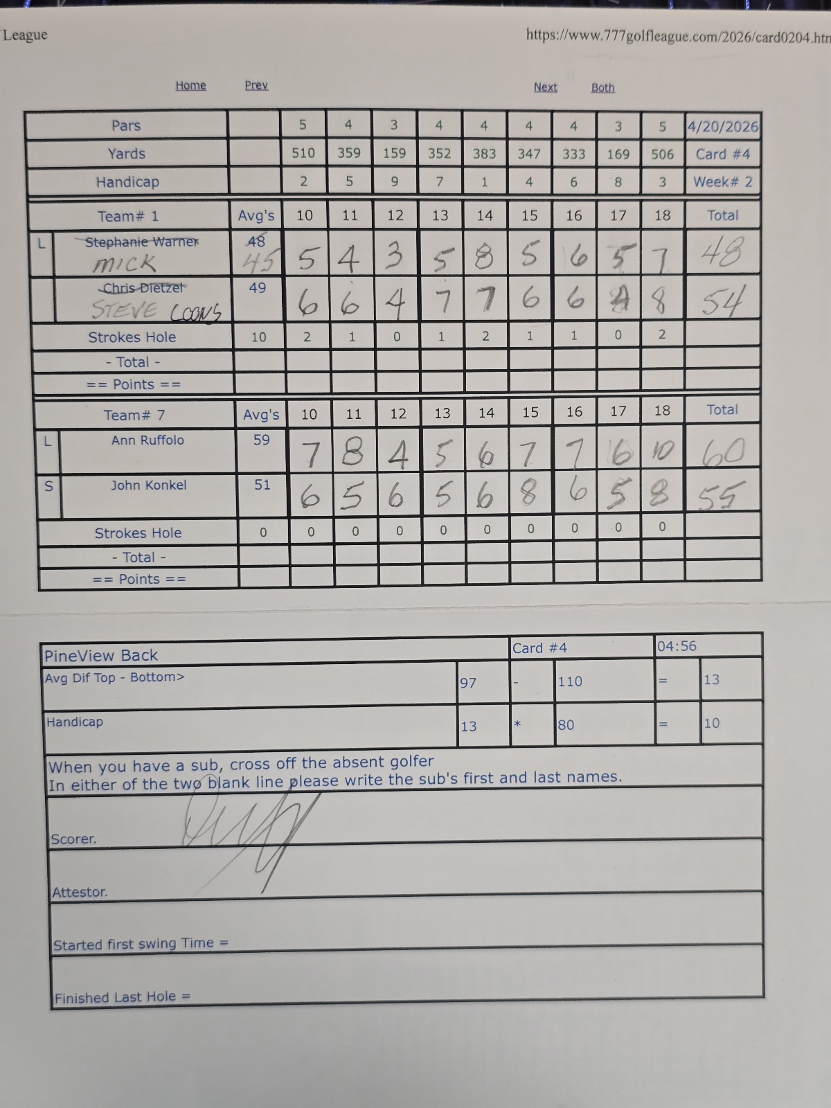 Picture of Scorecard