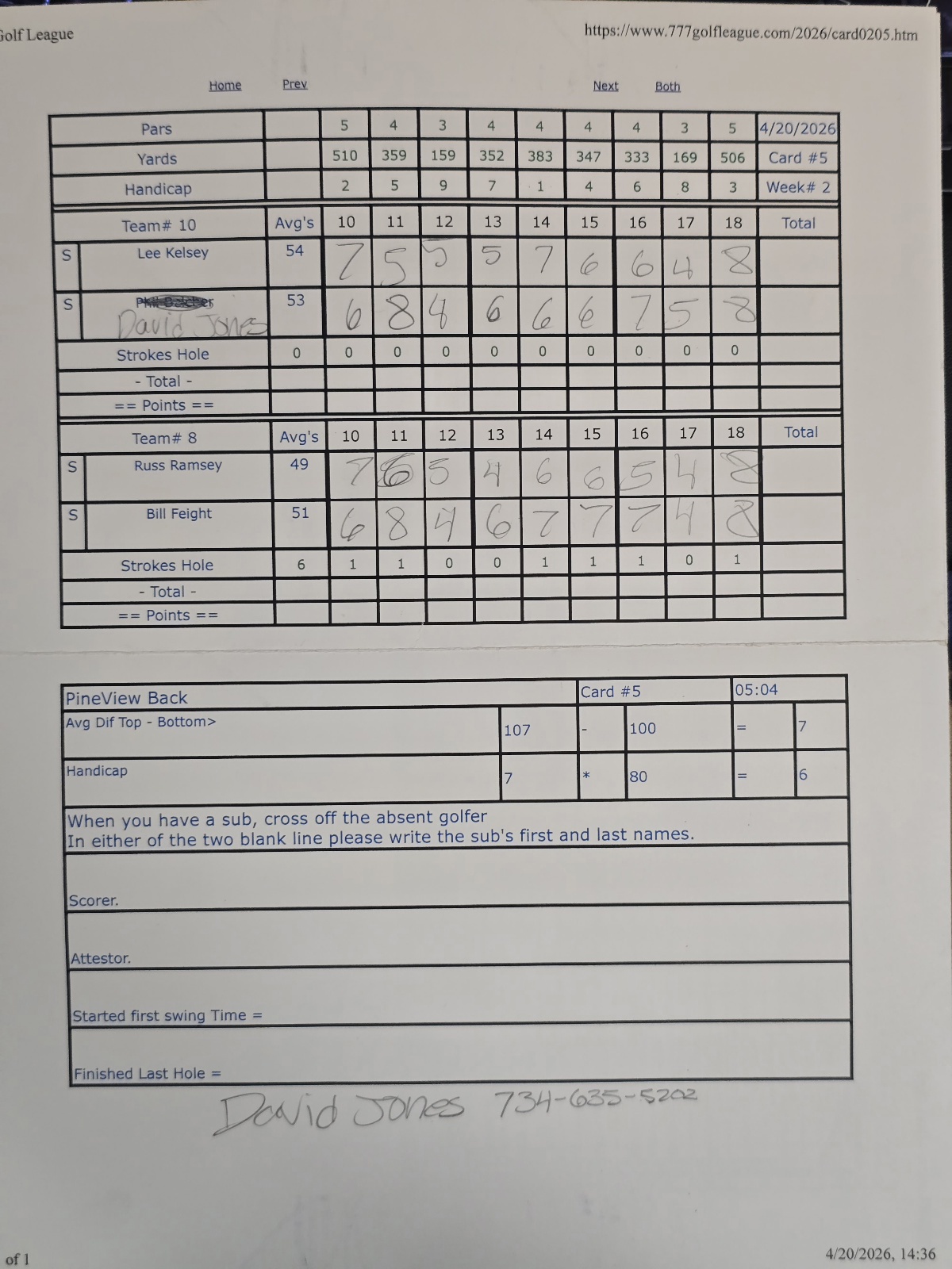Picture of Scorecard