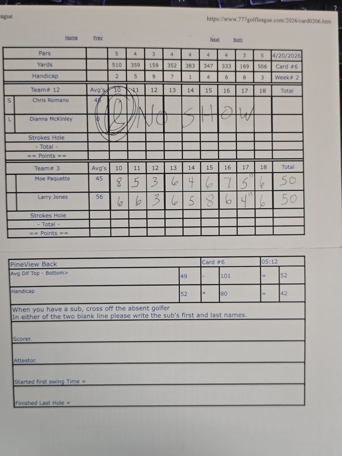 Picture of Scorecard