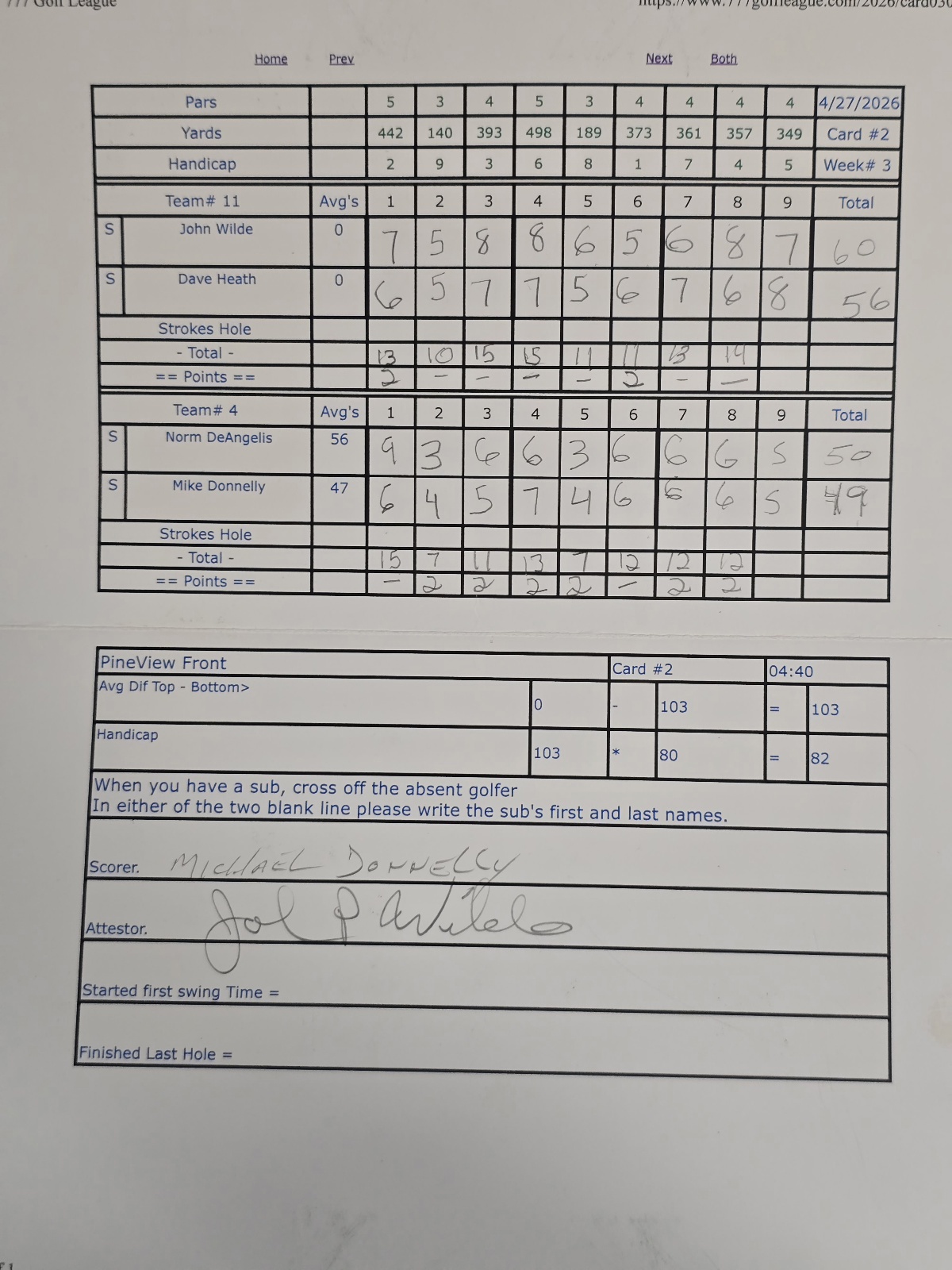 Picture of Scorecard