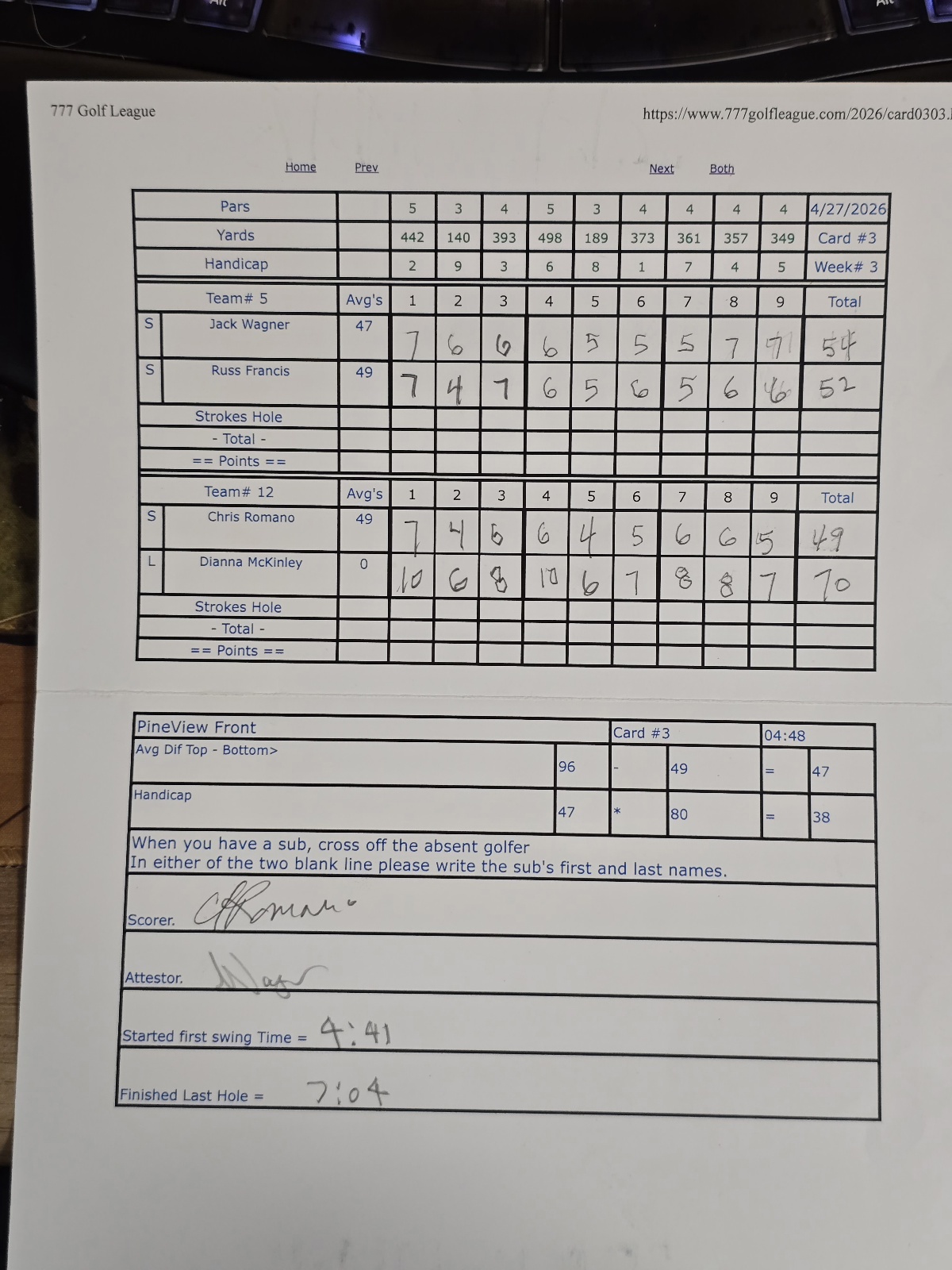 Picture of Scorecard