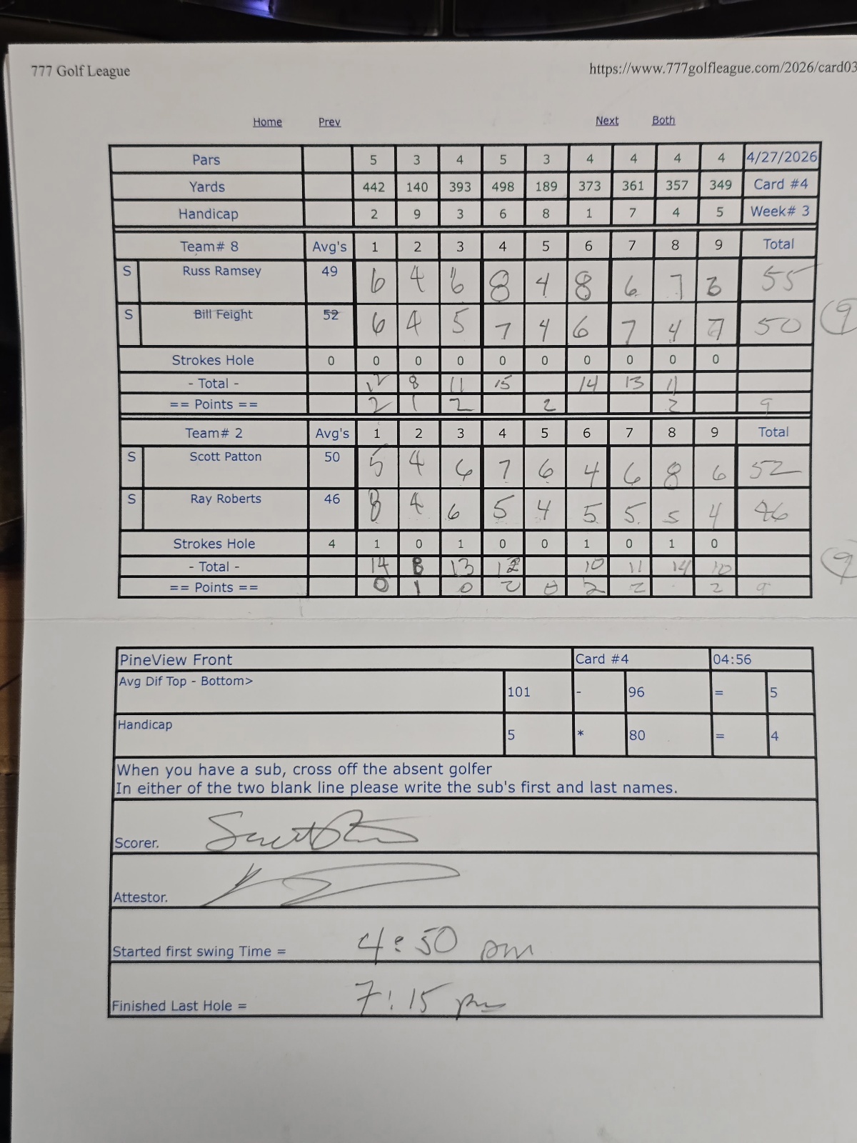 Picture of Scorecard