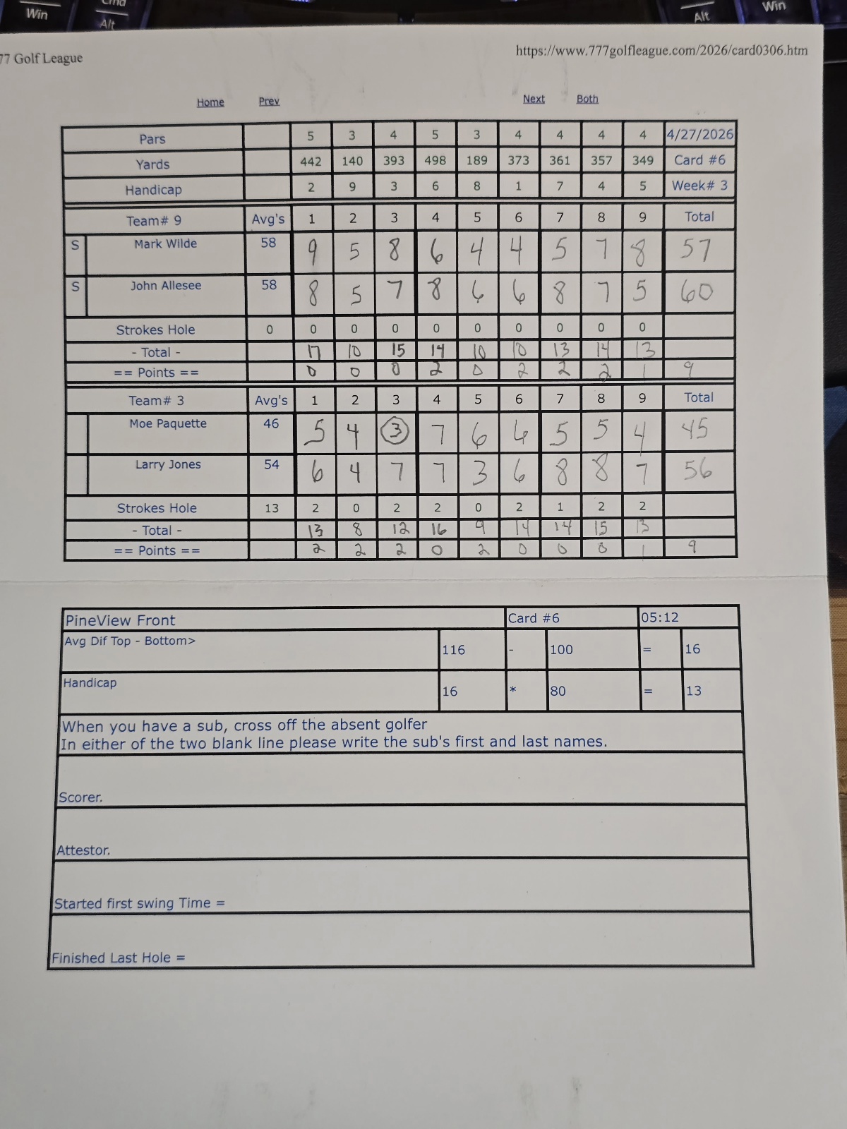 Picture of Scorecard