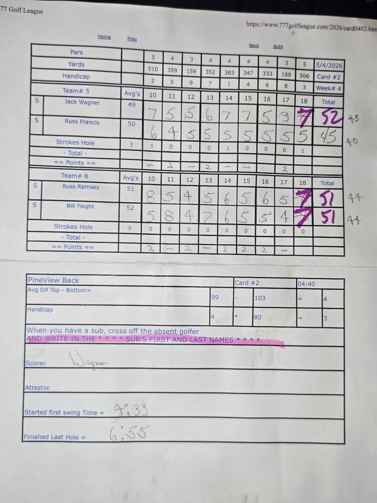 Picture of Scorecard