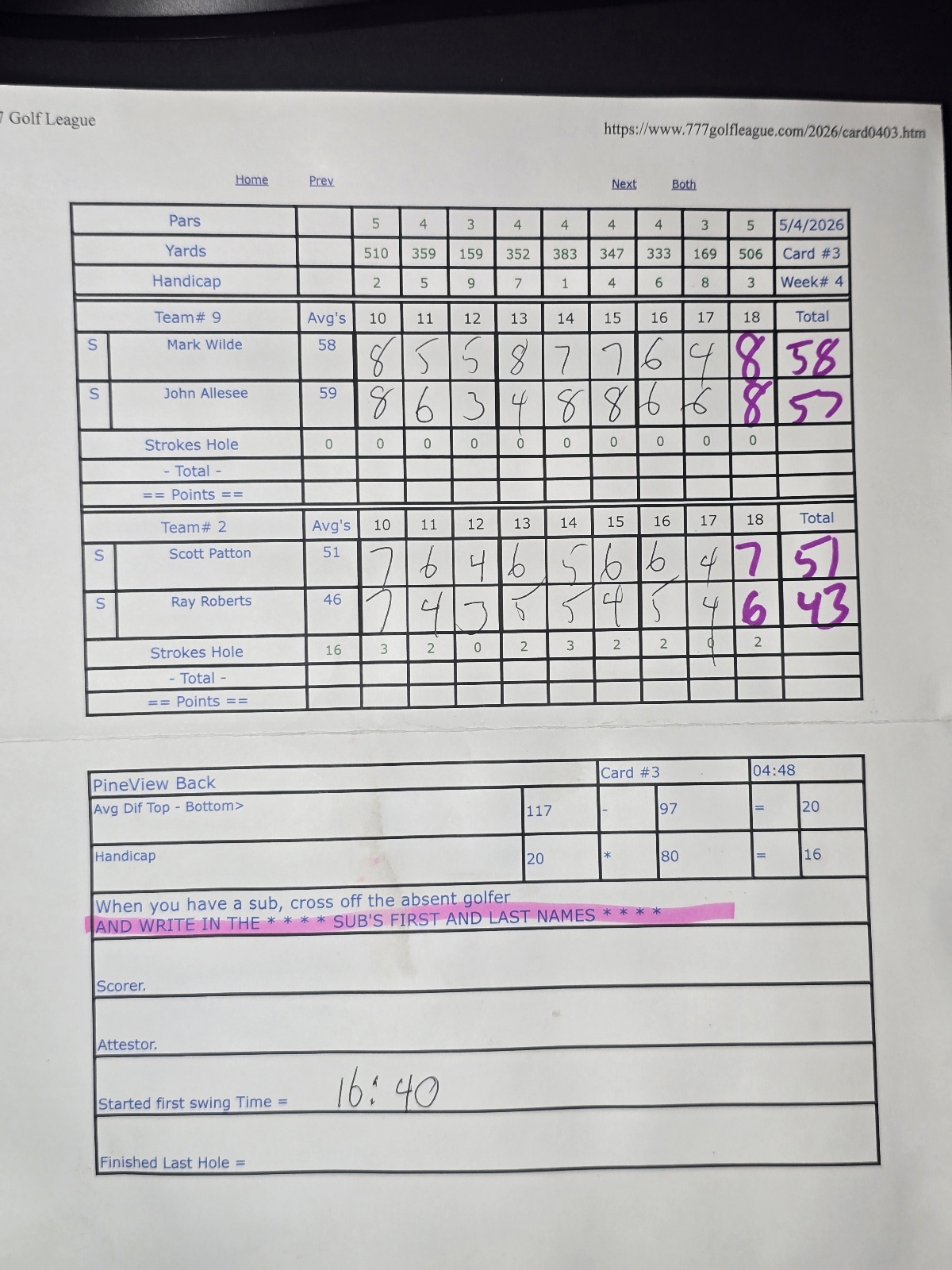Picture of Scorecard