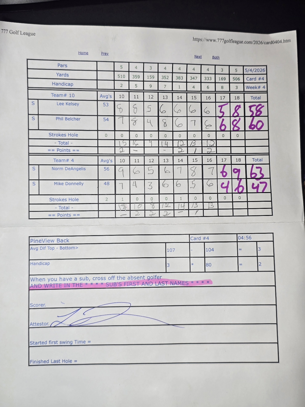 Picture of Scorecard