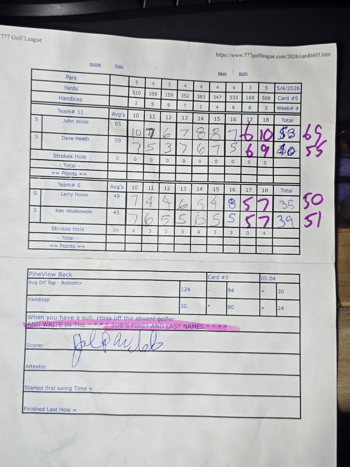 Picture of Scorecard