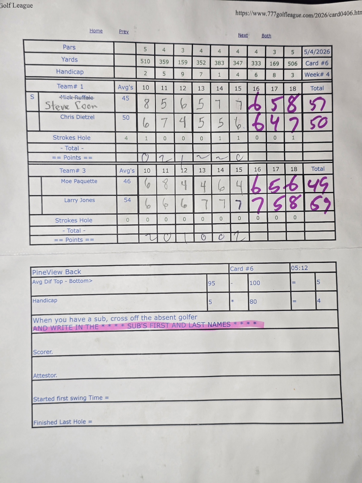 Picture of Scorecard