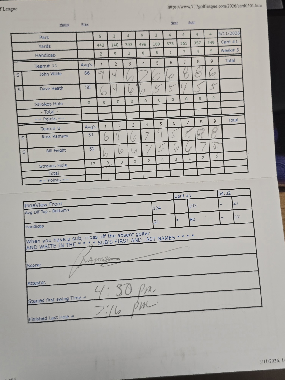 Picture of Scorecard