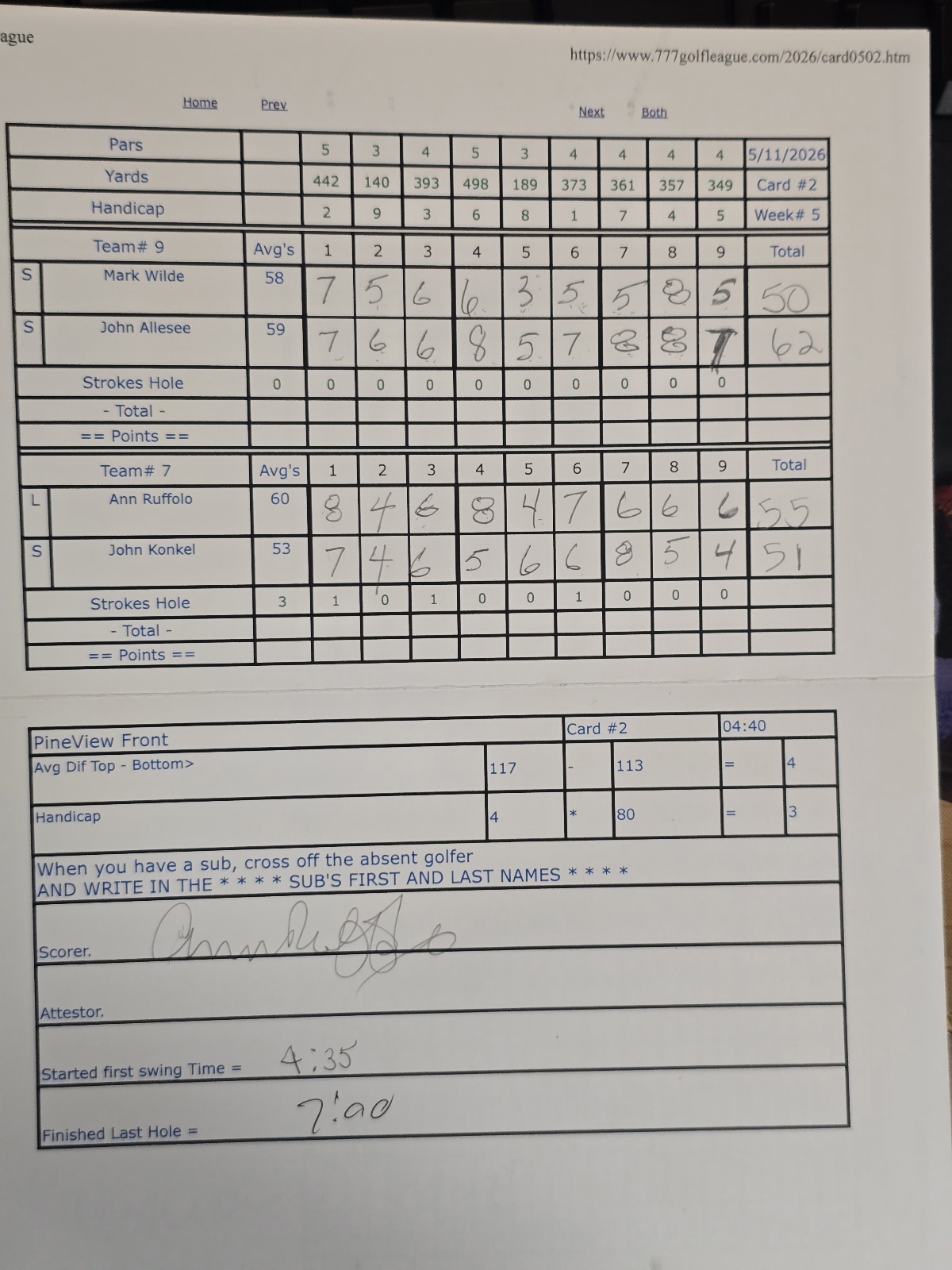 Picture of Scorecard