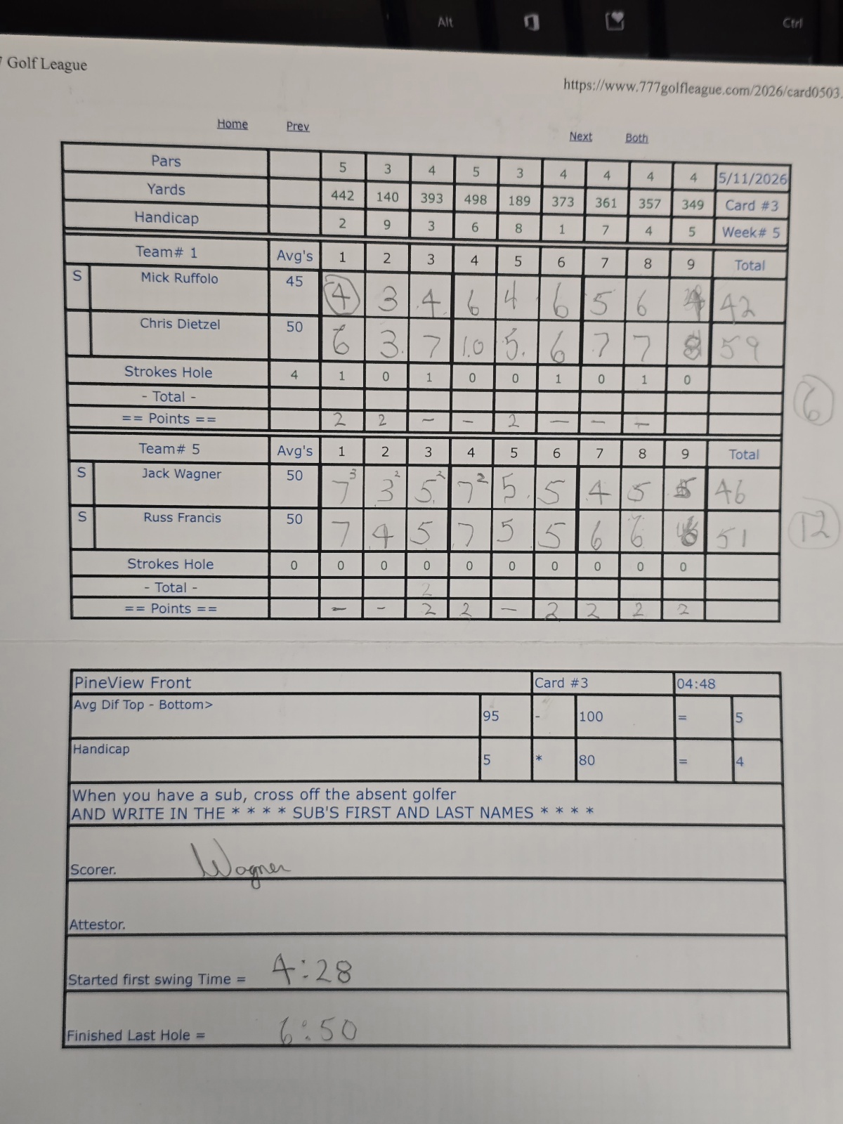 Picture of Scorecard