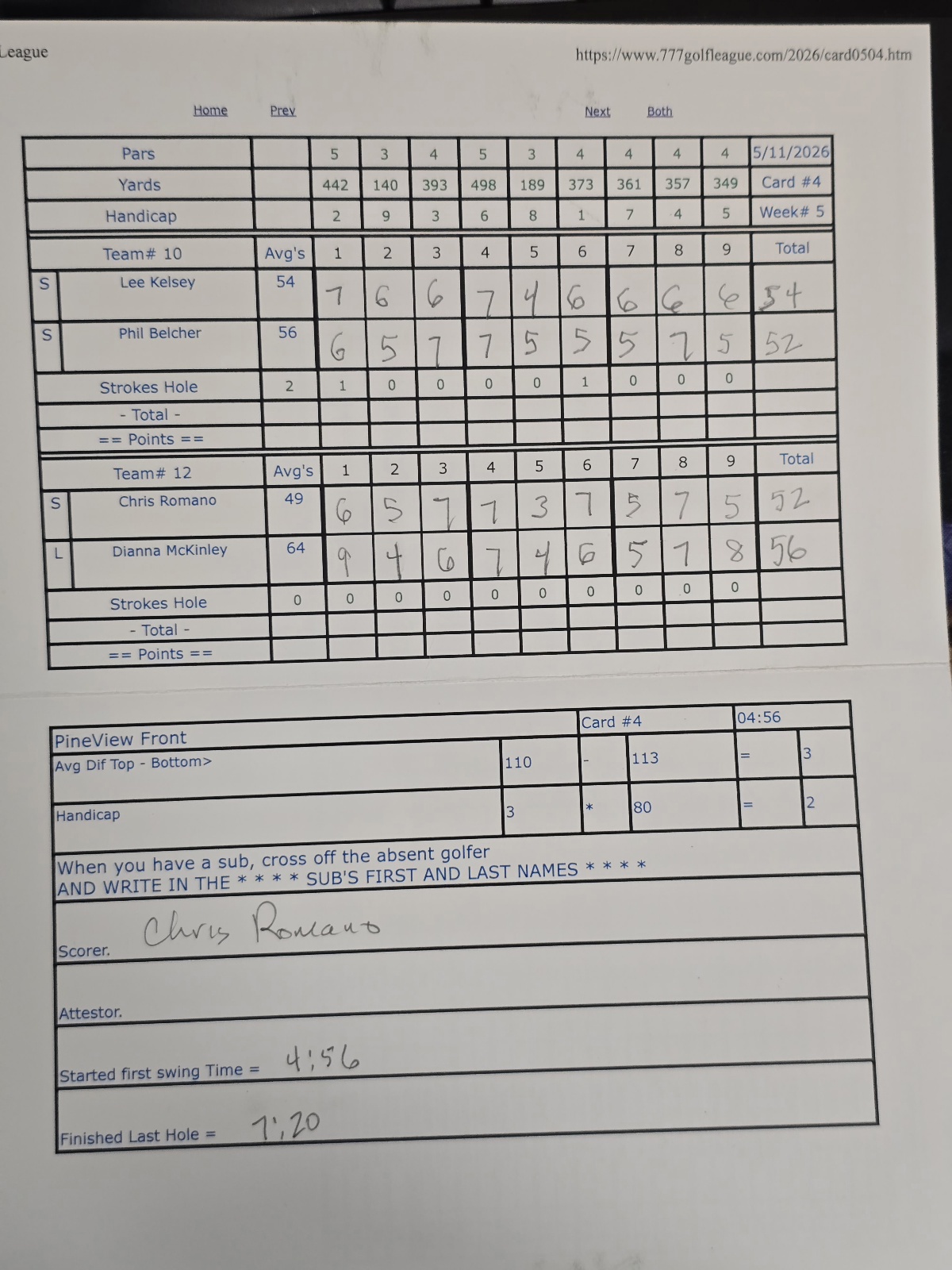 Picture of Scorecard