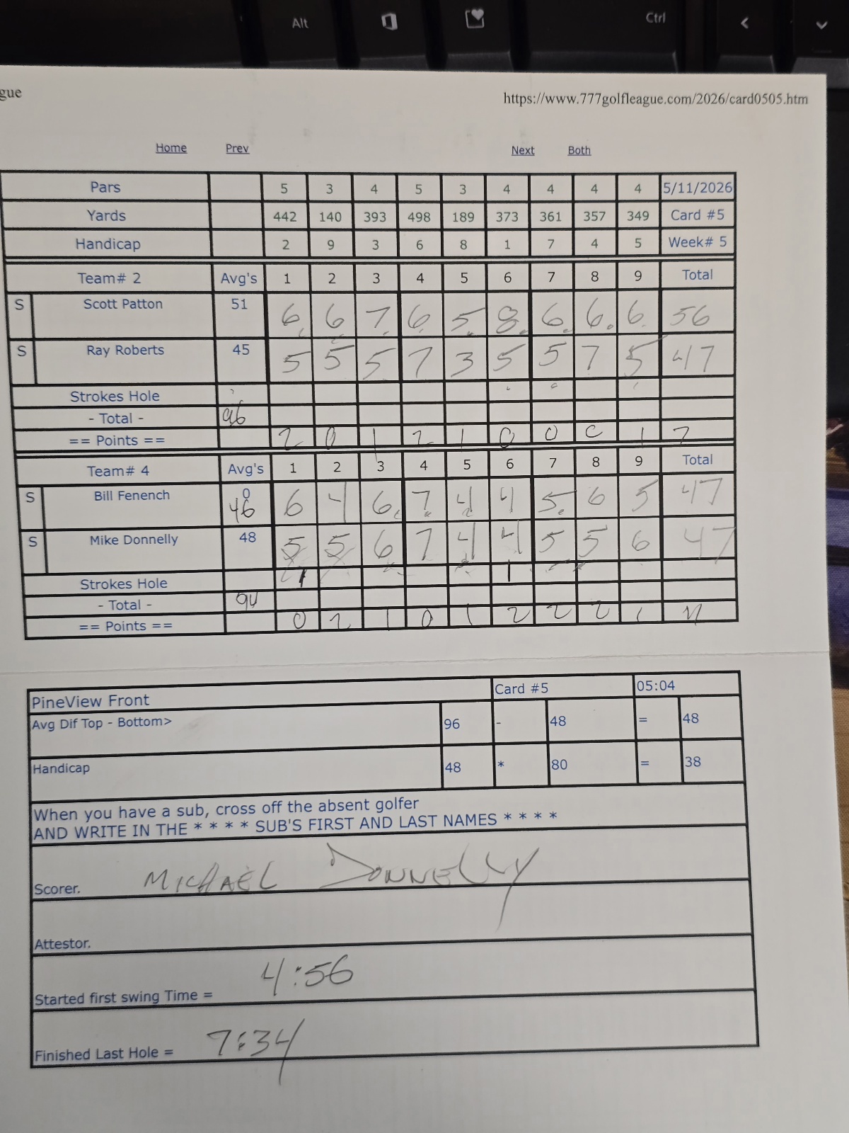 Picture of Scorecard