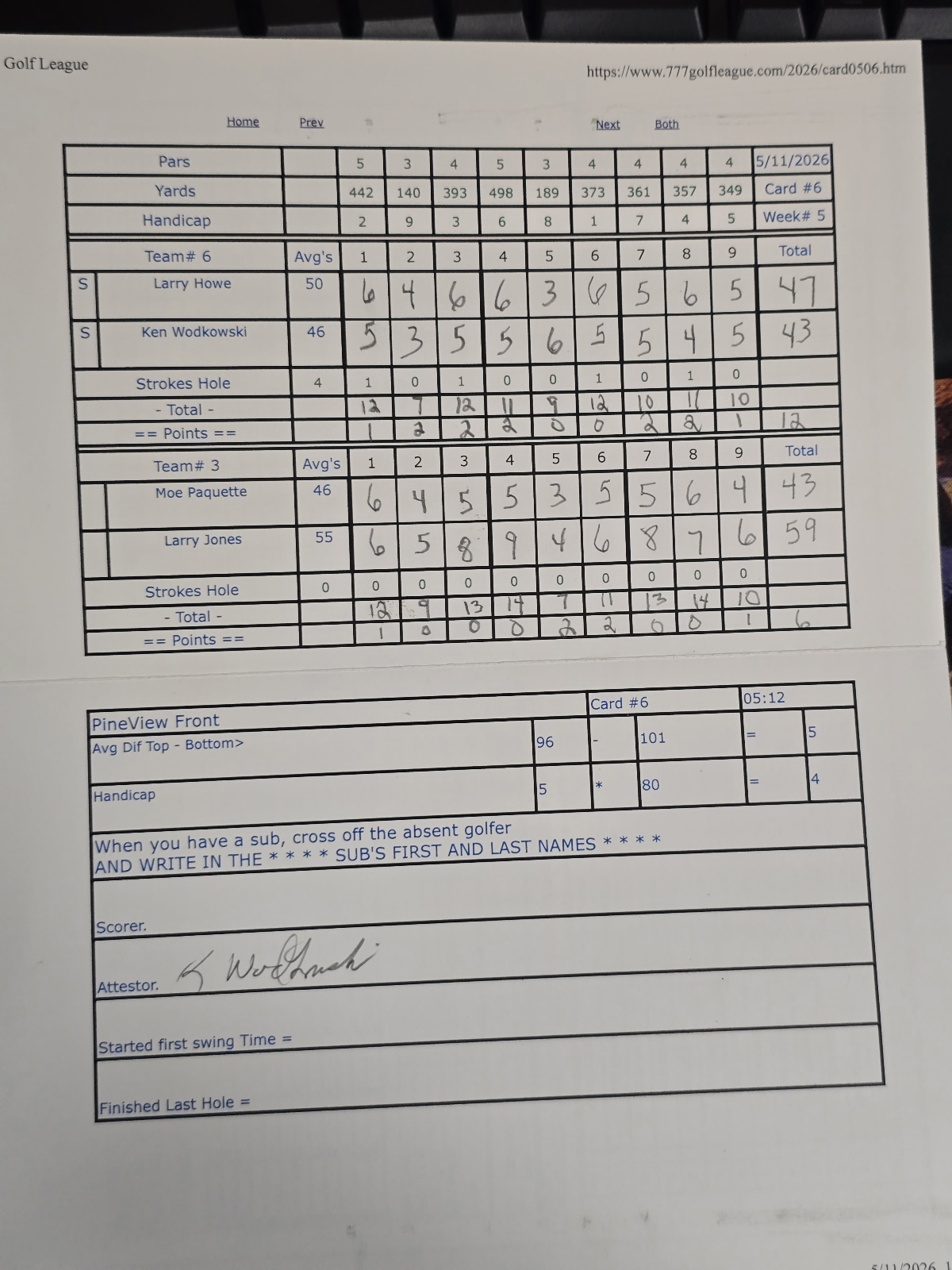 Picture of Scorecard