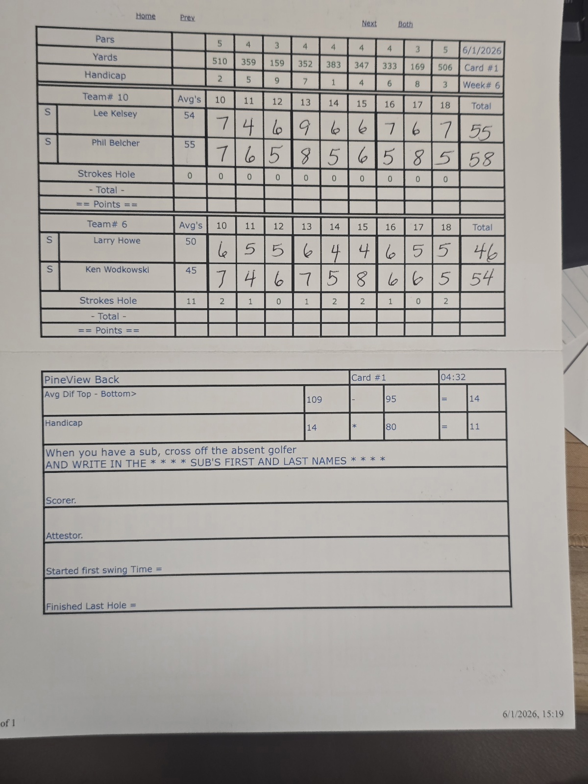 Picture of Scorecard