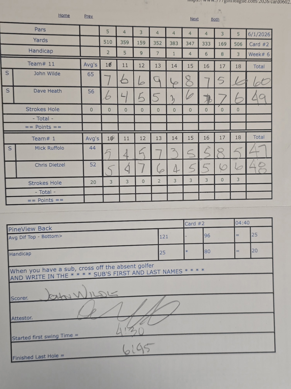 Picture of Scorecard