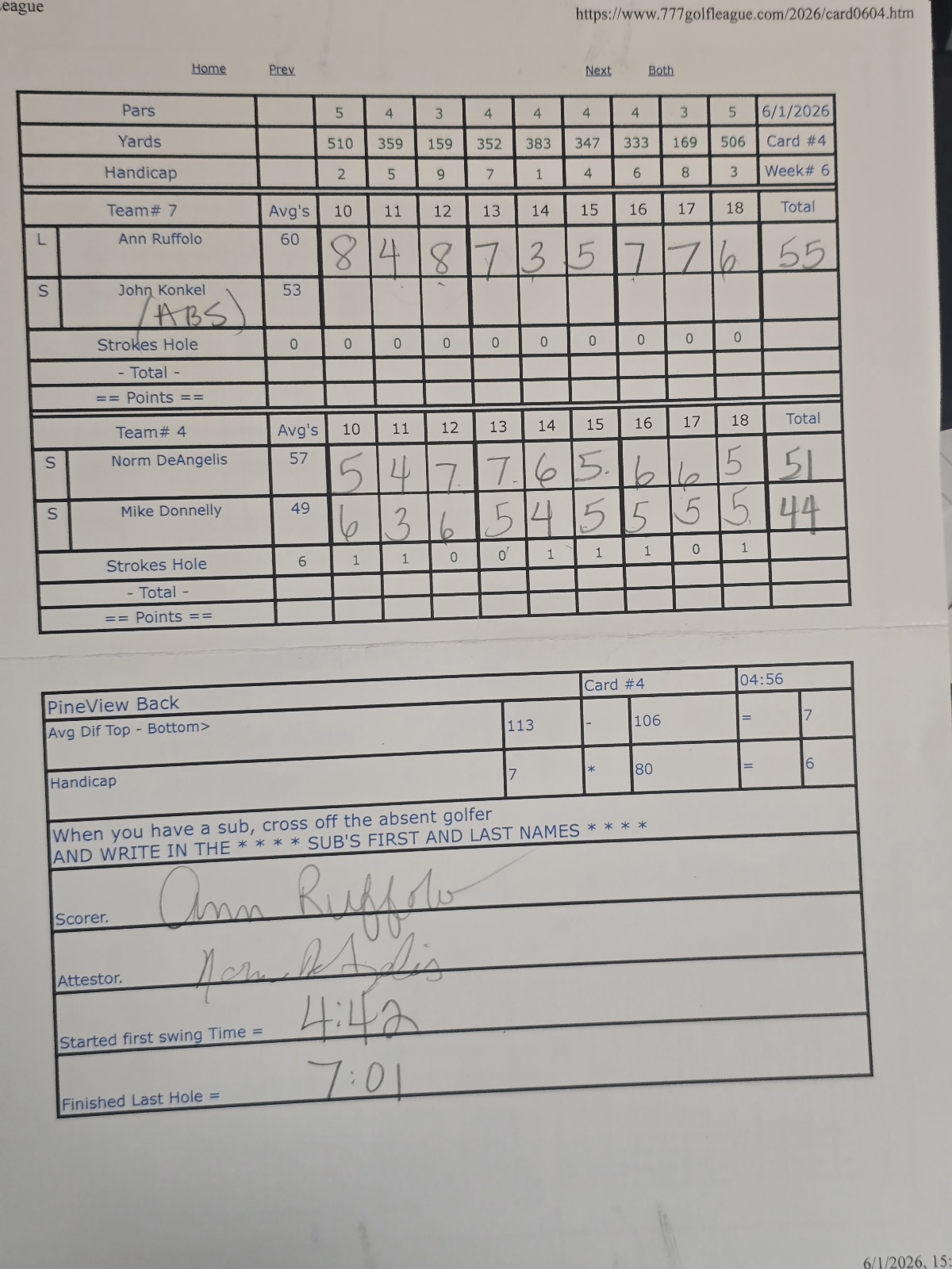 Picture of Scorecard