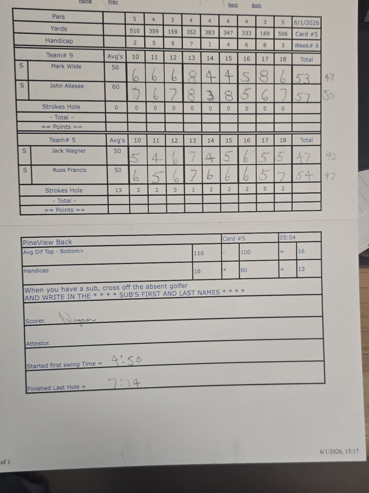 Picture of Scorecard