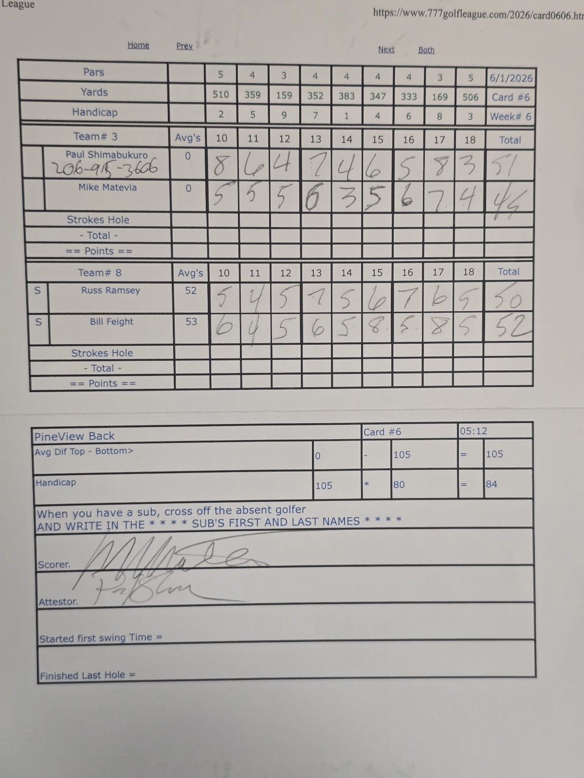 Picture of Scorecard