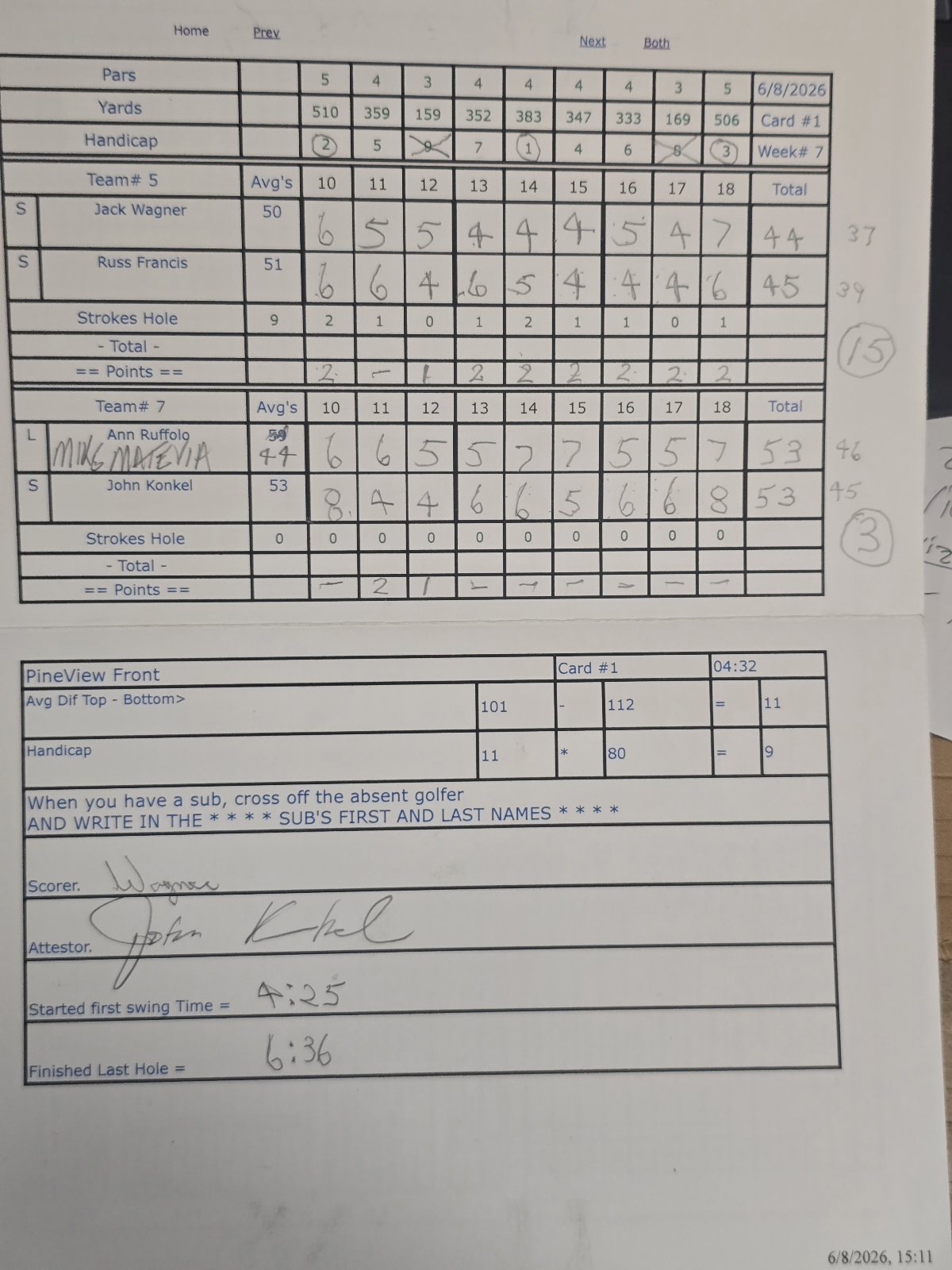 Picture of Scorecard