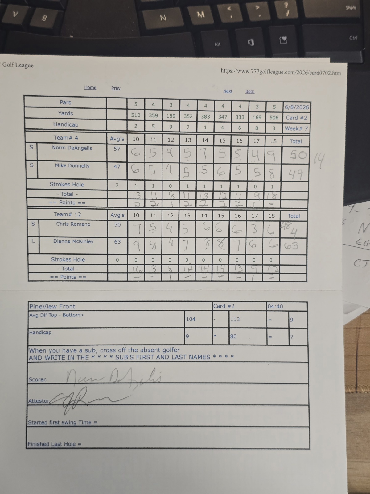 Picture of Scorecard
